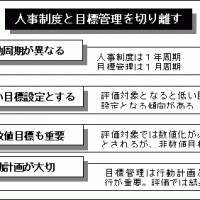 人事制度と目標管理