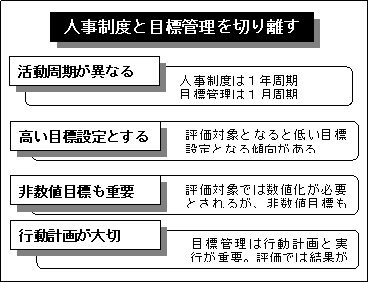 人事制度と目標管理