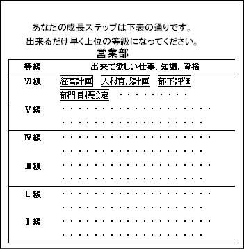 資格等級制度